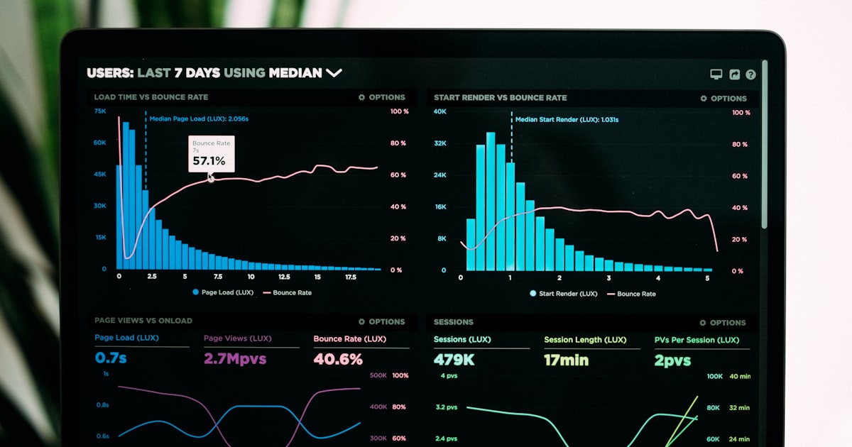 A performance dashboard showing AI visibility and search metrics.